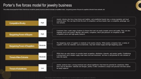 Porters Five Forces Model For Jewelry Business Jewelry Business Plan Infographics Pdf Porters Five Forces Model For Jewelry Business Jewelry Business Plan Infographics Pdf