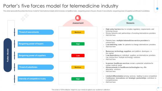 Porters Five Forces Model For Telemedicine Industry Remote Healthcare Services IR SS V