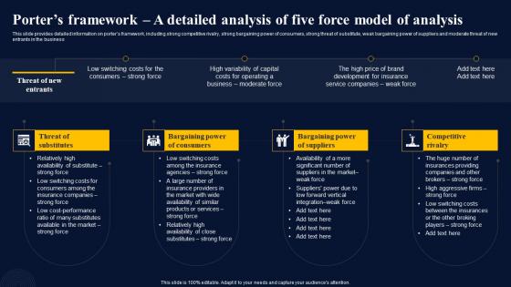 Porters Framework A Detailed Analysis Of Five Force Insurance Broker Business Plan Slides Pdf