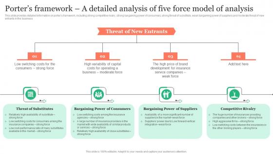 Porters Framework A Detailed Analysis Of Five Force Insurance Business Plan Ideas Pdf
