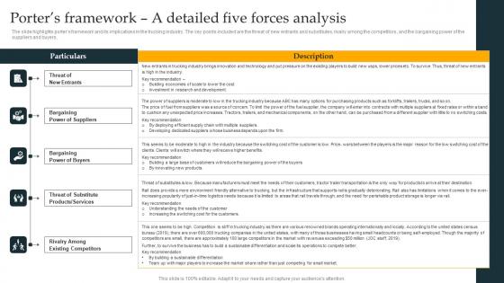 Porters Framework A Detailed Five Forces Analysis Freight Trucking Business Plan Demonstration Pdf