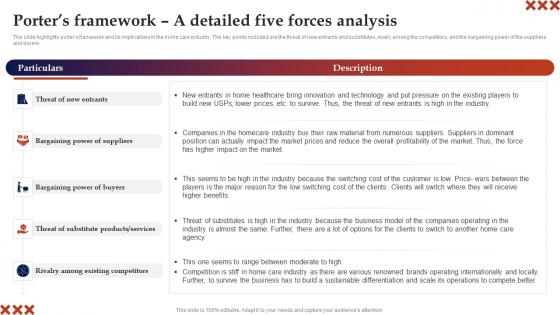 Porters Framework A Detailed Five Forces Analysis In Home Care Business Plan Inspiration Pdf
