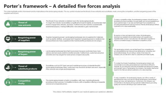 Porters Framework A Detailed Five Forces Analysis Lawn Care BP SS V