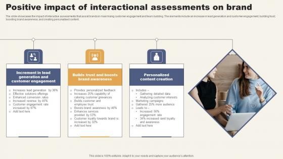 Positive Impact Of Interactional Assessments On Brand Microsoft Pdf