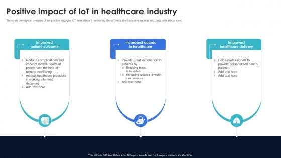 Positive Impact Of IoT In Healthcare Industry Optimization Of IoT Remote Monitoring IoT SS V