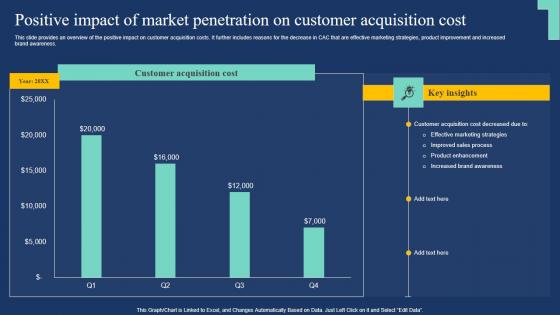 Positive Impact Of Market Penetration On Market Expansion Tactic Ideas Pdf