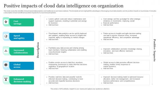 Positive Impacts Of Cloud Data Intelligence On Organization Demonstration Pdf