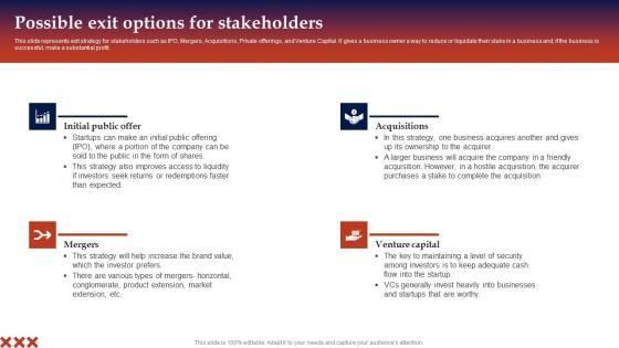 Possible Exit Options For Stakeholders In Home Care Business Plan Structure Pdf