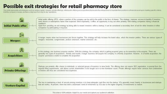 Possible Exit Strategies For Retail Pharmacy Business Plan Go To Market Strategy Pictures Pdf Possible Exit Strategies For Retail Pharmacy Business Plan Go To Market Strategy Pictures Pdf