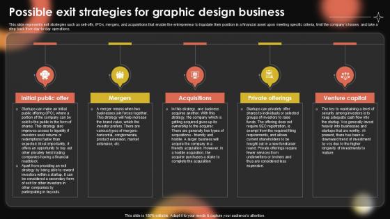 Possible Exit Strategies For Sample Pentagram Business Plan PPT Slide BP SS V