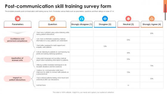Post Communication Skill Training Comprehensive Approach To Strategic Planning Ppt Example
