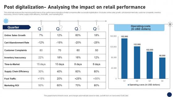 Post Digitalization Analysing The Impact On Retail Performance DT SS V Post Digitalization Analysing The Impact On Retail Performance DT SS V
