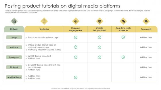 Posting Product Tutorials On Digital Media Platforms Analyzing Customer Adoption Journey Slides Pdf