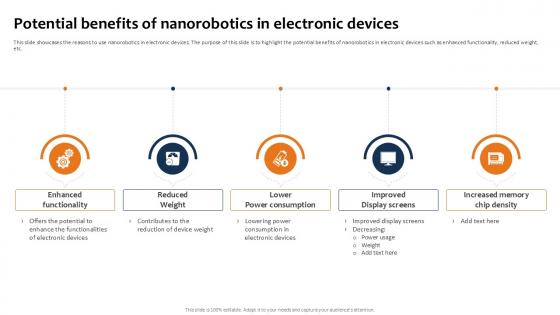 Potential Benefits Of Nanorobotics Building The Future Of Robotic Ppt Template