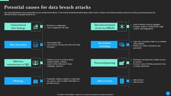 Potential Causes For Data Breach Attacks Data Breach Prevention Ideas Pdf Potential Causes For Data Breach Attacks Data Breach Prevention Ideas Pdf