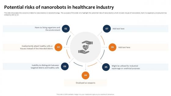 Potential Risks Of Nanorobots Building The Future Of Robotic Ppt Slide Potential Risks Of Nanorobots Building The Future Of Robotic Ppt Slide