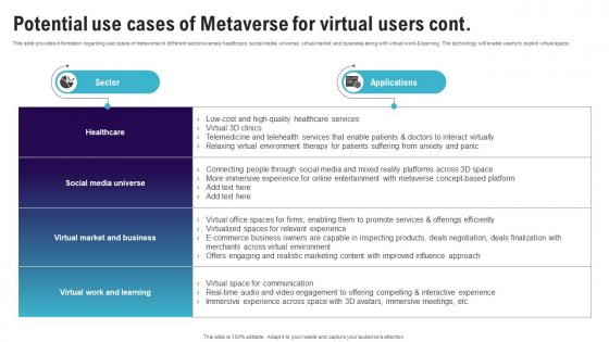 Potential Use Cases Of Metaverse For Virtual Users Continuum Of Technology Revamping Business AI SS V
