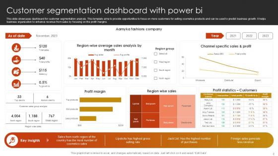 Power BI Tool Powerpoint Ppt Template Bundles