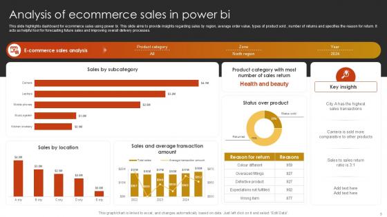 Power BI Tool Powerpoint Ppt Template Bundles