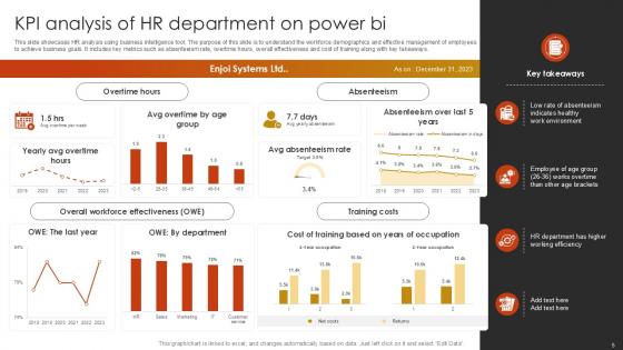 Power BI Tool Powerpoint Ppt Template Bundles