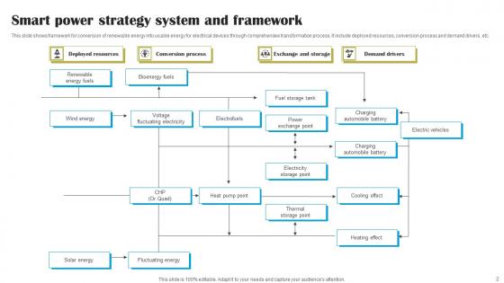 Power Strategy Ppt Powerpoint Presentation Complete Deck With Slides