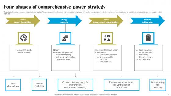 Power Strategy Ppt Powerpoint Presentation Complete Deck With Slides
