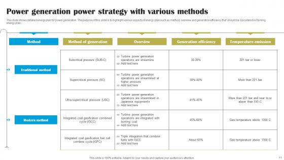 Power Strategy Ppt Powerpoint Presentation Complete Deck With Slides