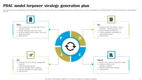 Power Strategy Ppt Powerpoint Presentation Complete Deck With Slides