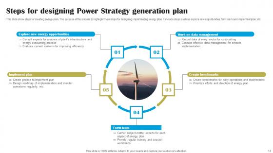Power Strategy Ppt Powerpoint Presentation Complete Deck With Slides