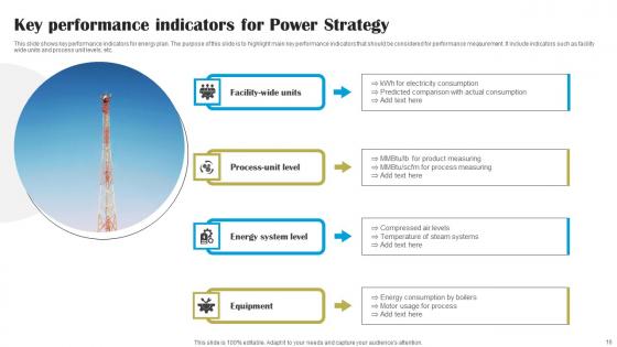 Power Strategy Ppt Powerpoint Presentation Complete Deck With Slides