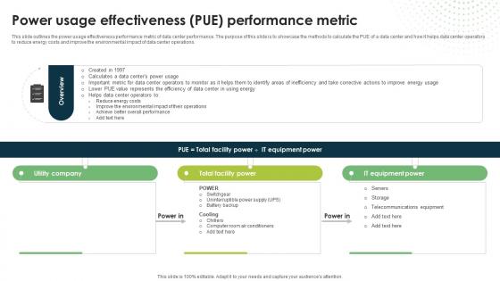 Power Usage Effectiveness Pue Performance Metric Eco Friendly Computing IT