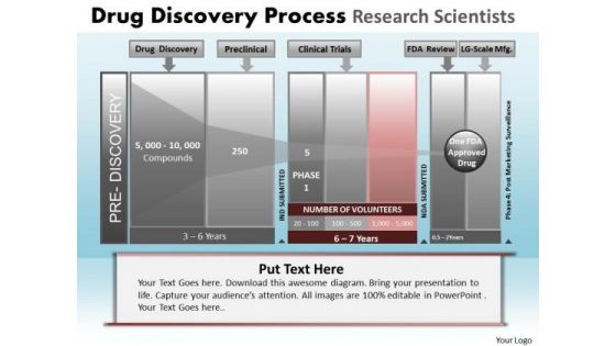 PowerPoint Backgrounds Image Drug Discovery Ppt Layouts