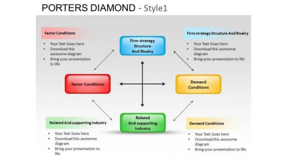 PowerPoint Backgrounds Leadership Porters Diamond Ppt Process