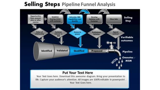 PowerPoint Design Slides Leadership Pipeline Funnel Ppt Process