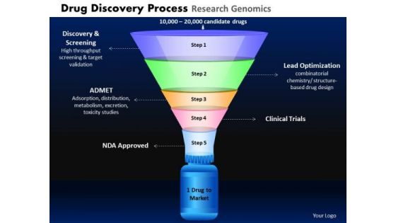 PowerPoint Funnel Image Drug Discovery Ppt Themes PowerPoint Funnel Image Drug Discovery Ppt Themes