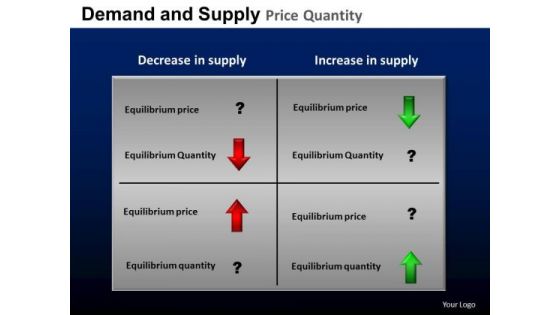 PowerPoint Layout Company Supply Demand Ppt Slide