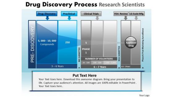 PowerPoint Layout Marketing Drug Discovery Ppt Process PowerPoint Layout Marketing Drug Discovery Ppt Process