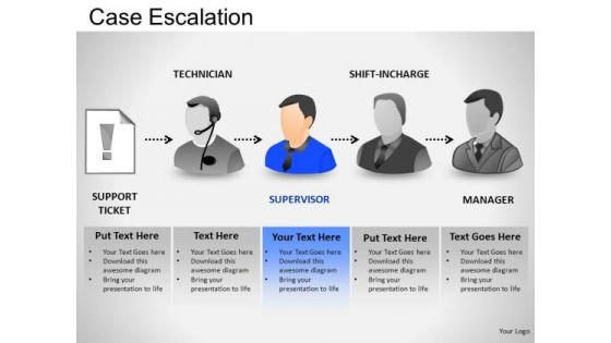 PowerPoint Presentation Business Leadership Case Escalation Ppt Templates