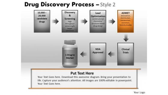 PowerPoint Presentation Designs Business Strategy Drug Discovery Process Ppt Layouts PowerPoint Presentation Designs Business Strategy Drug Discovery Process Ppt Layouts