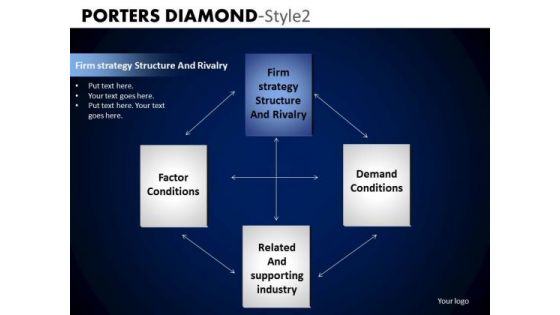 PowerPoint Presentation Designs Corporate Success Porters Diamond Ppt Presentation