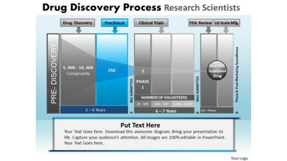 PowerPoint Presentation Download Drug Discovery Ppt Layouts PowerPoint Presentation Download Drug Discovery Ppt Layouts