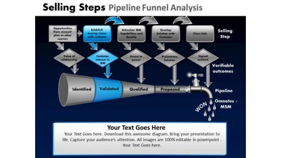 PowerPoint Presentation Download Pipeline Funnel Ppt Layout