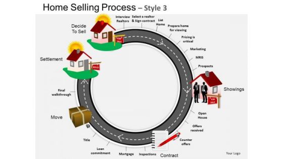 PowerPoint Presentation Process Home Selling Ppt Template