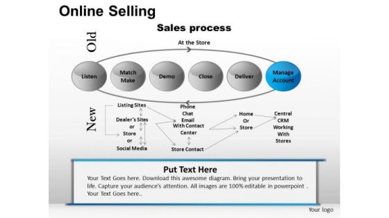 PowerPoint Process Business Teamwork Online Selling Ppt Process