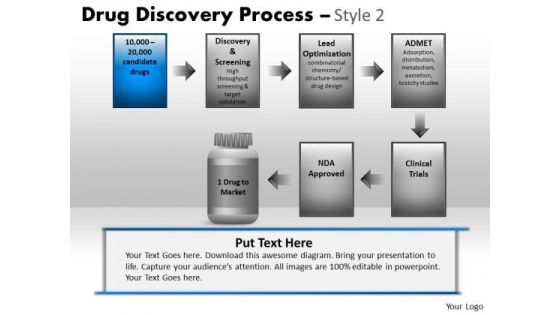 PowerPoint Process Corporate Strategy Drug Discovery Process Ppt Theme