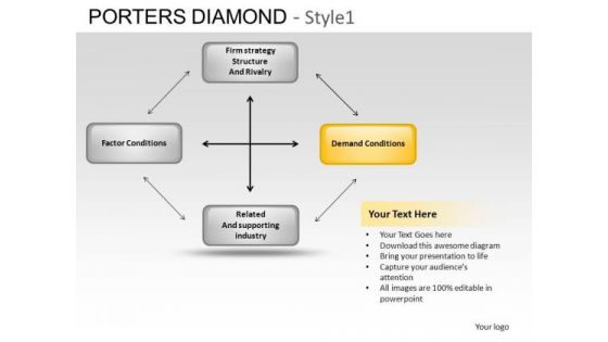 PowerPoint Process Leadership Porters Diamond Ppt Slidelayout