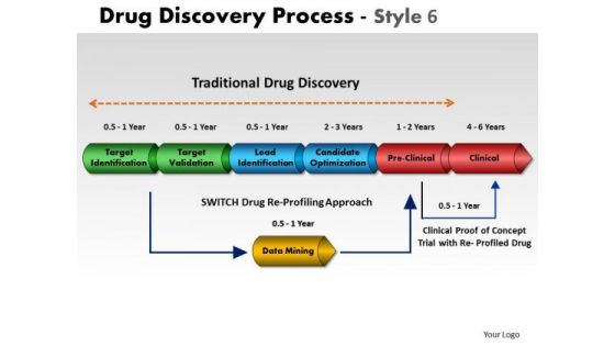 PowerPoint Process Strategy Drug Discovery Ppt Design Slides