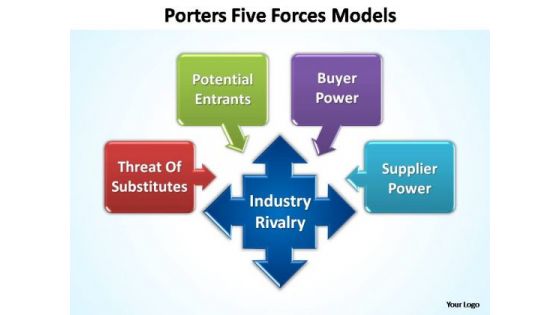 PowerPoint Process Teamwork Porters Forces Ppt Backgrounds
