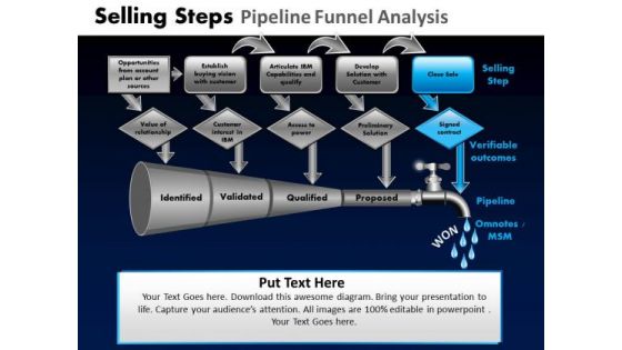 PowerPoint Slide Designs Global Pipeline Funnel Ppt Designs