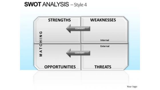 PowerPoint Slide Executive Education Swot Analysis Ppt Presentation PowerPoint Slide Executive Education Swot Analysis Ppt Presentation